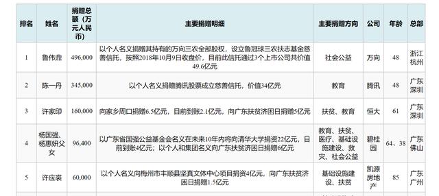 陈一丹丨中国首善捐百亿为教育，设立“一丹奖”全球教育最高奖项