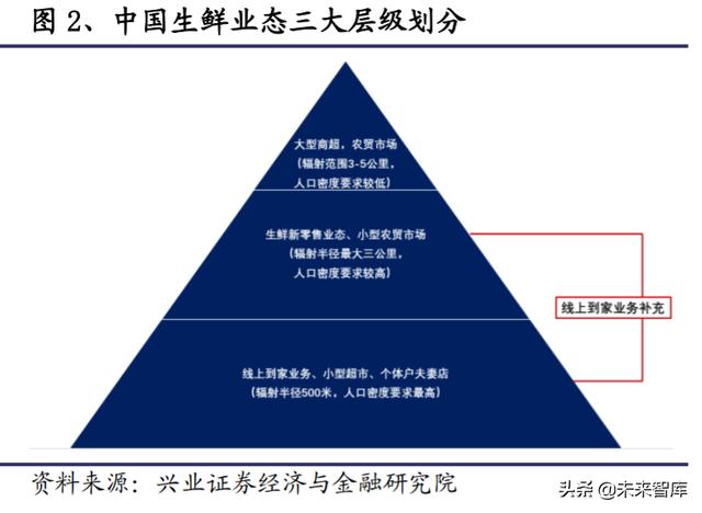 生鲜行业深度报告：日本生鲜小业态及到家业务的启示