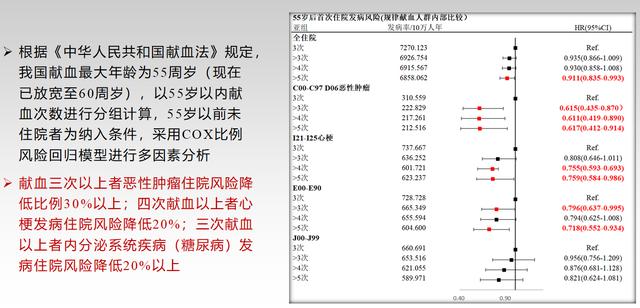 陕西首次发布20年献血大数据：献血者感冒次数、