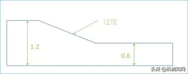 掌握这17个塑胶产品结构设计要点，想学不好都难