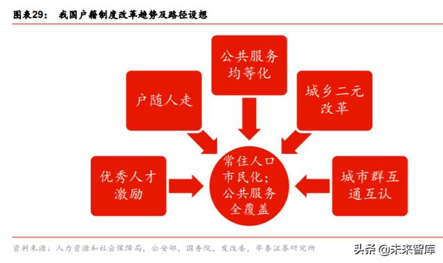 房地产行业中期策略：谋远略要素改革，掘存量