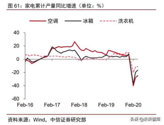 周期產業2020年下半年投資策略：守望周期，擁抱成長