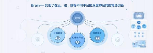 被马云“抛弃”，上市折戟，半年亏52亿，AI独角兽难逃商业化困局