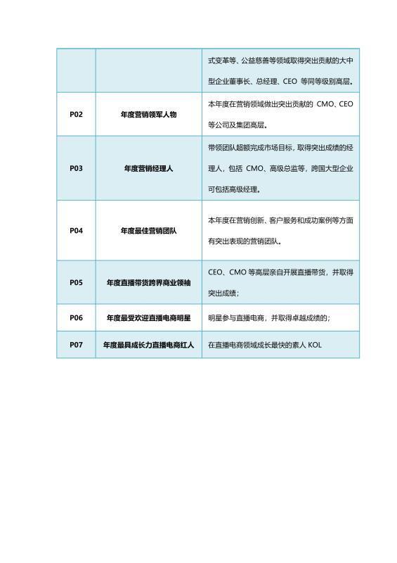 等你来战！金触点·2020全球商业创新大奖正式启动