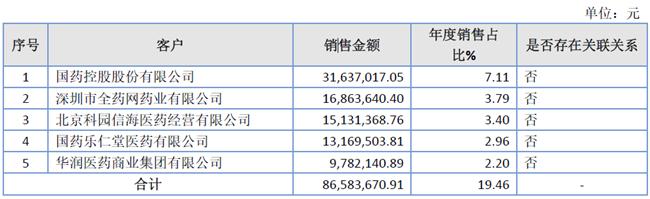 「新鼎资本研究」新三板优质企业之一百二十九——多普泰