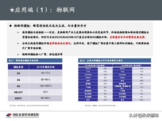 5G新基建最新进展及投资机会分析