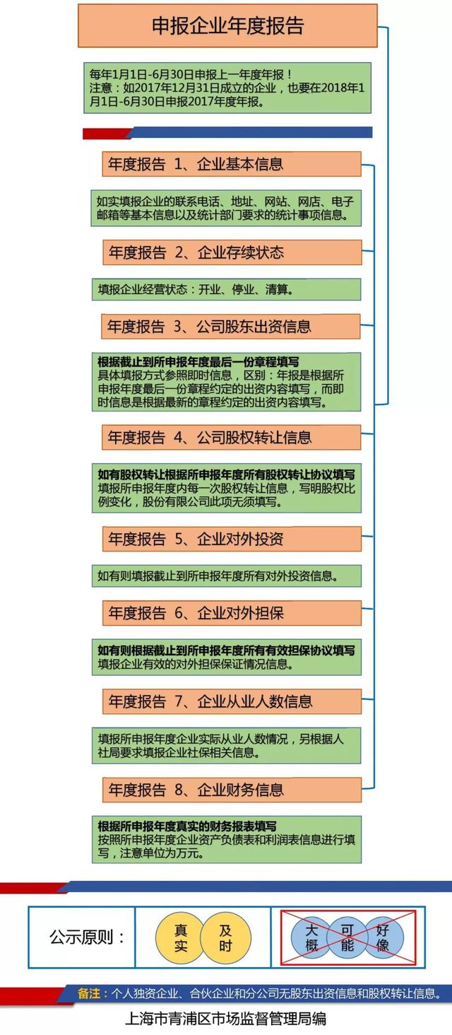 企业汇缴刚结束，马上又来3件大事！本月都必须