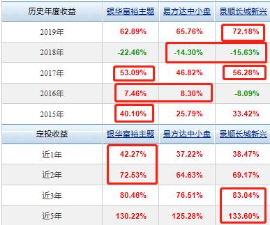 高收益570%-982%，3支5星级金牛奖“医药+消费”混合型基金，赚了