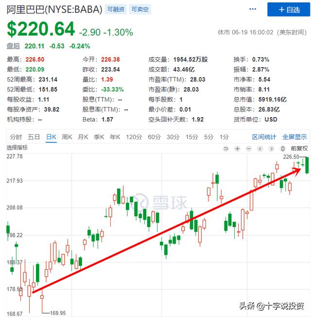 中概互联基金近期大涨，现在还值得买？