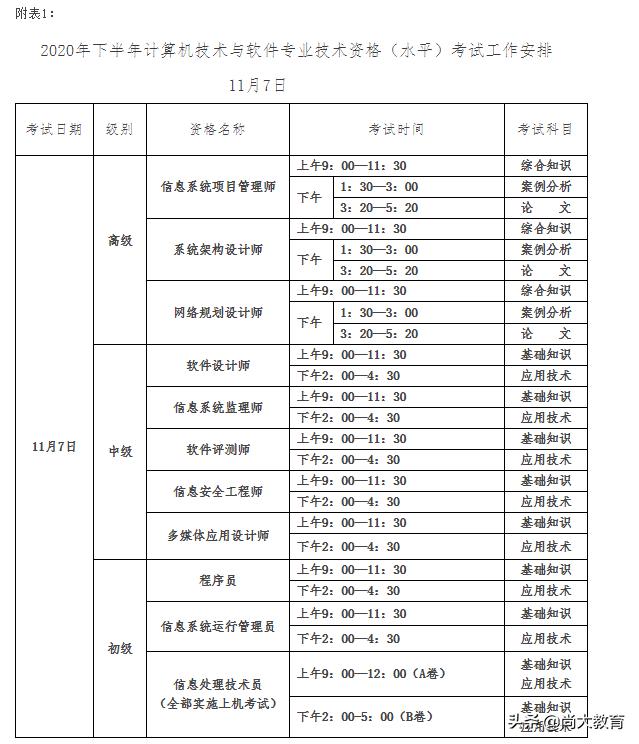 天津2020年下半年全国计算机与软件专业技术资格水平考试报名简章