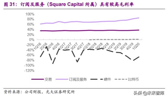 第三方支付行业深度研究及投资机会分析：小店经济，大有乾坤