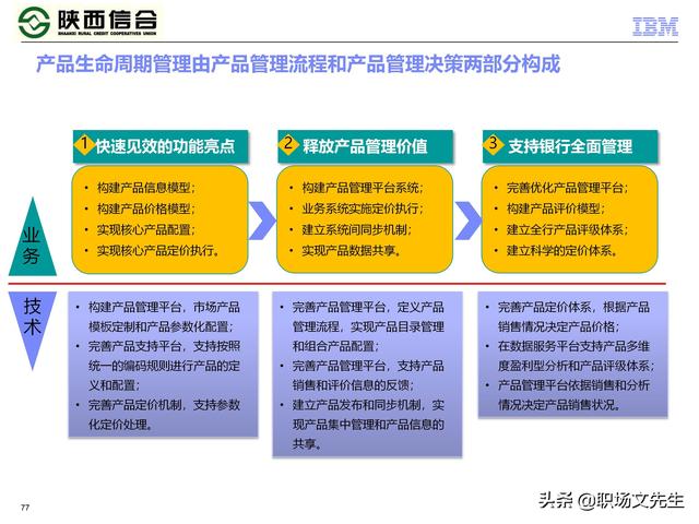 IBM咨询公司客户案例：110页业务发展与IT建设统-规划项目