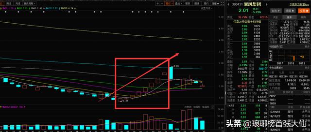 创业板下周注册制落地，这个板块将面临“扩容