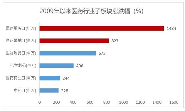 科创板生物医药投资手册第30期—医药科创板生物医药投资定期报告