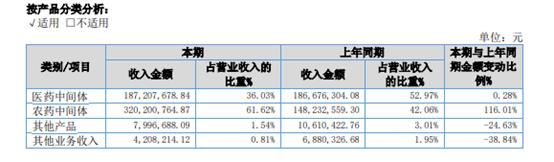 「新鼎资本研究」新三板优质企业之一百一十三——民生科技