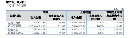 「新鼎资本研究」新三板优质企业之一百一十三——民生科技