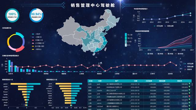 十年数据分析经验，总结出这三类分析工具最好用