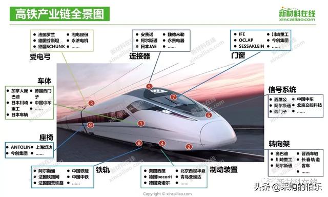 100大产业链全景图（高清大图）——满满的干货哦