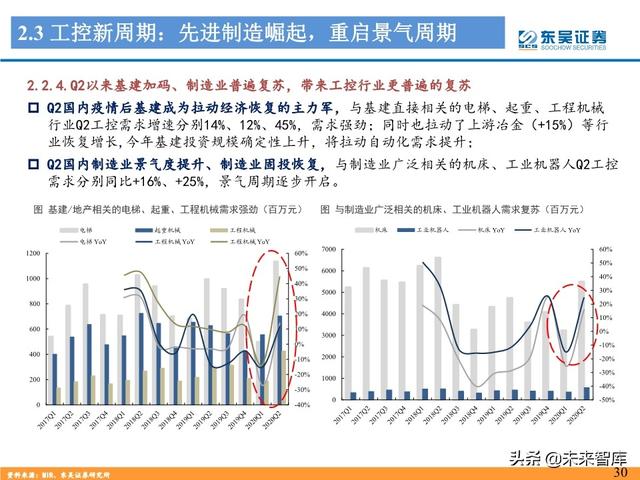 工控自动化行业深度报告：制造业“皇冠上的明珠”