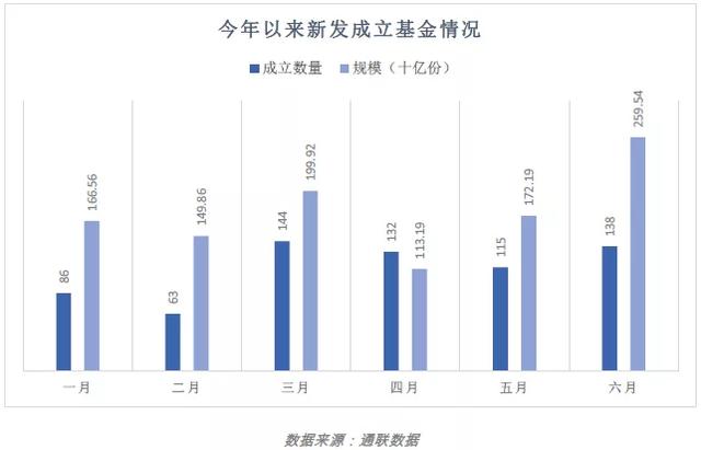 霸屏涨幅榜，乘风破浪的医药基金们