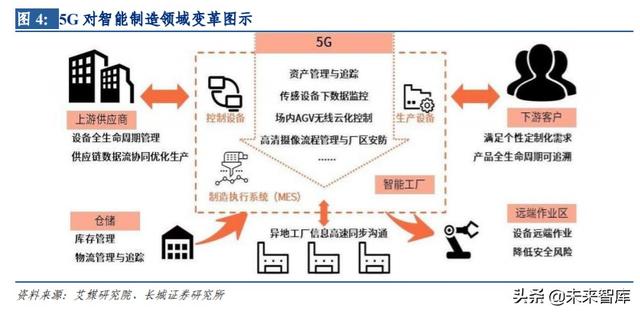 5G应用专题报告：5G应用使能千行百业，创造行业新价值