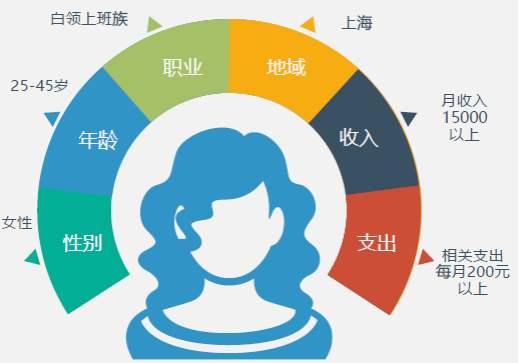 我发红包都没人领，她在社群卖衣服，竟1天卖10万？