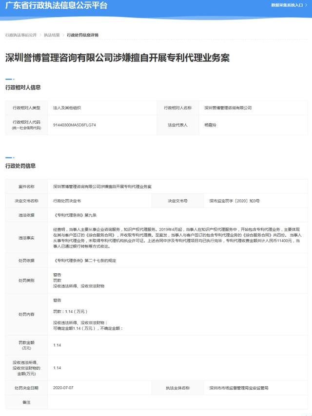因无证代理，深圳一公司被罚1.14万元，找专利代理机构请擦亮双眼