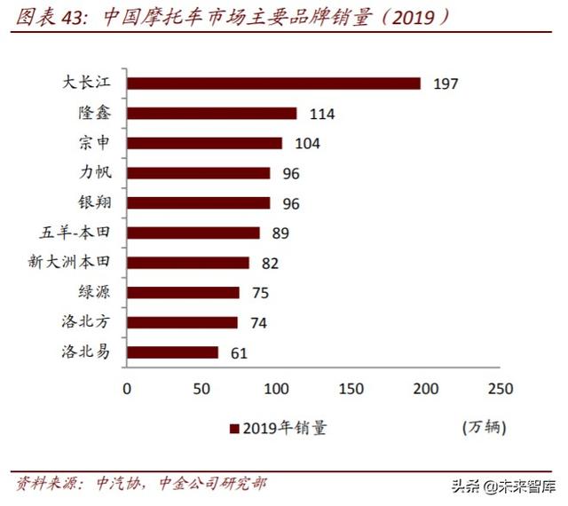 二轮车行业深度报告：政策驱动替换潮，新趋势塑造新格局