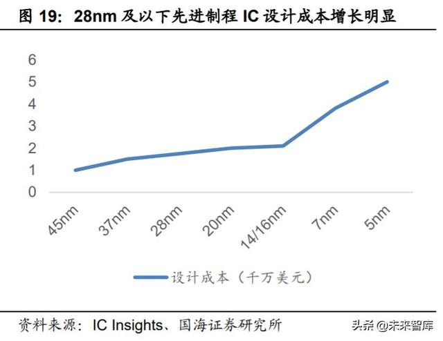 中芯国际深度解析:中国晶圆代工龙头,半导体国产替代先锋