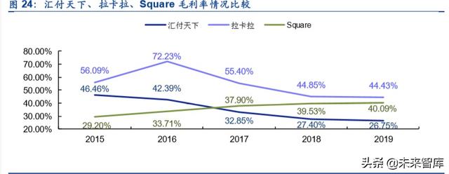 金融科技专题报告：第三方支付行业深度研究