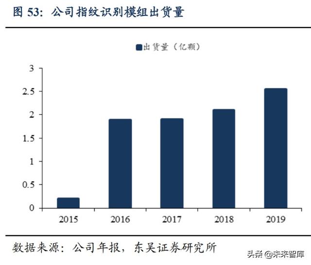 欧菲光深度解析：技术升级持续突破，定增助力扬帆起航