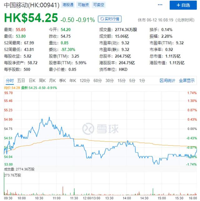 “金手铐”：中国移动向9914位激励对象授予3.0