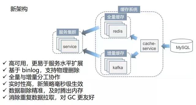 从零到百亿级，揭秘科大讯飞广告平台架构演进之路