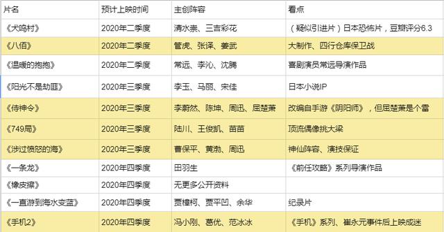 影视行业大考！董事长卖画又卖楼，“影视第一