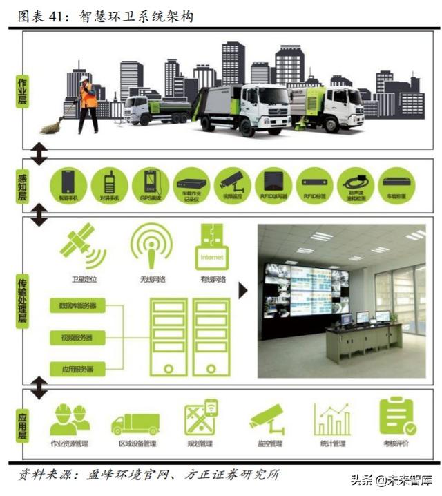 环卫行业投资策略：市场化大潮汹涌，巨头高歌猛进