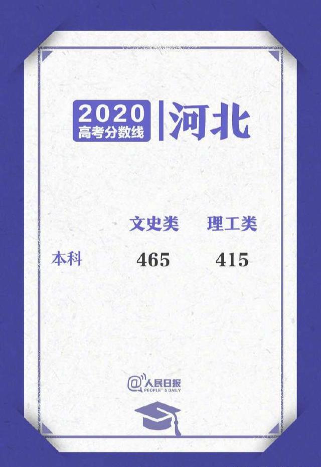 2020高考29个省出成绩，考生们纷纷叫苦不已：今年高考太难了