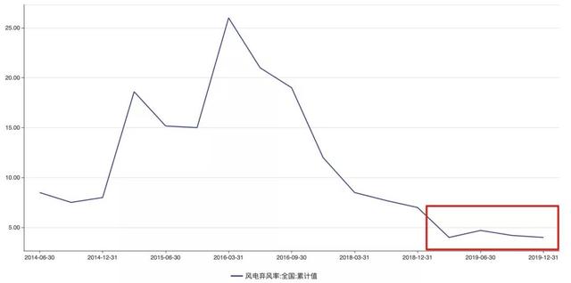 K12教育产业链，量价的驱动力在哪里？