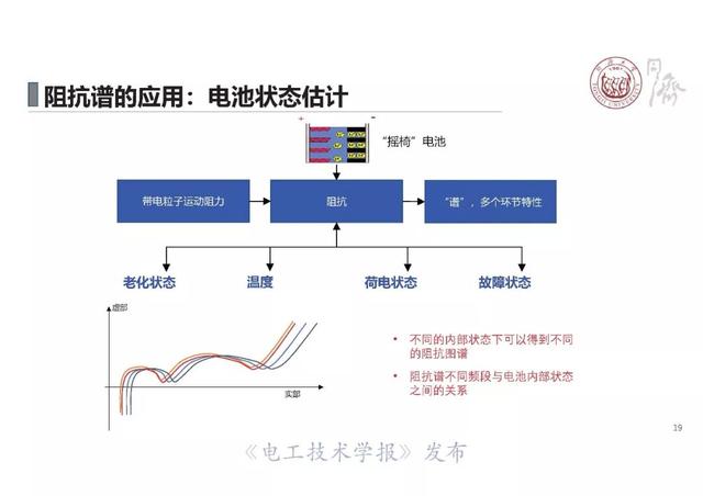 同济大学戴海峰：动力电池电化学阻抗谱—原理、获取方法及应用