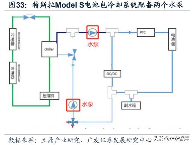 新能源汽车产业链深度报告：解析非电池零部件最强阿尔法