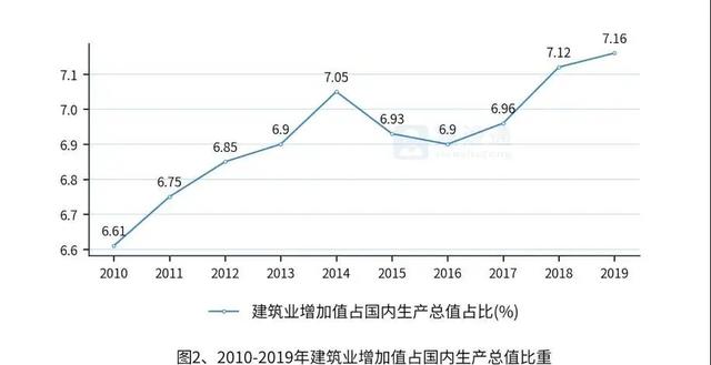 中国建筑业发展分析报告（完整版）