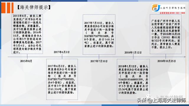 走私罪之间接故意：如何认定进口企业走私固体废物时存在主观故意