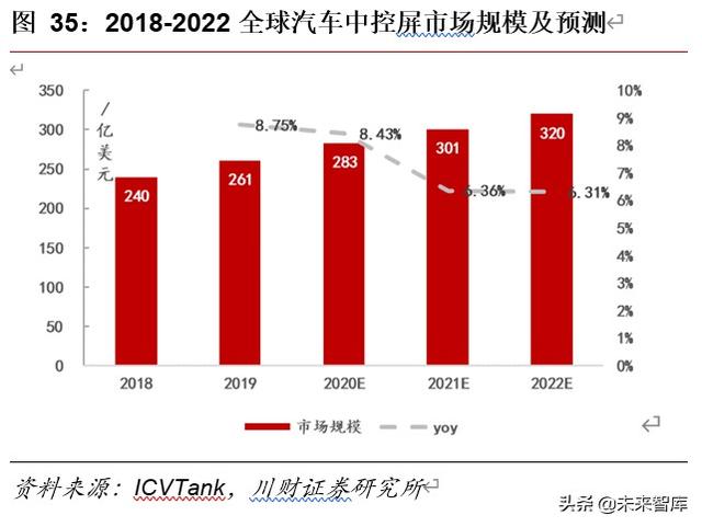 車聯網專題報告及投資策略：車聯萬物愿景漸近，產業圖譜多點開花