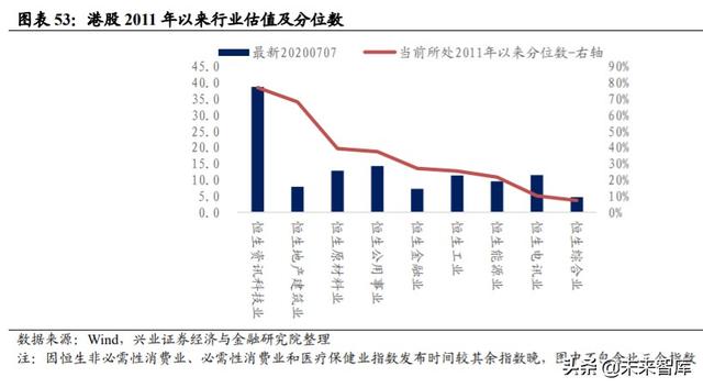 下半年投資策略：聚焦性價比，多在周期核心資產中找轉機