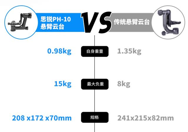 更轻，更小！一款适配微单市场的悬臂云台正式面市