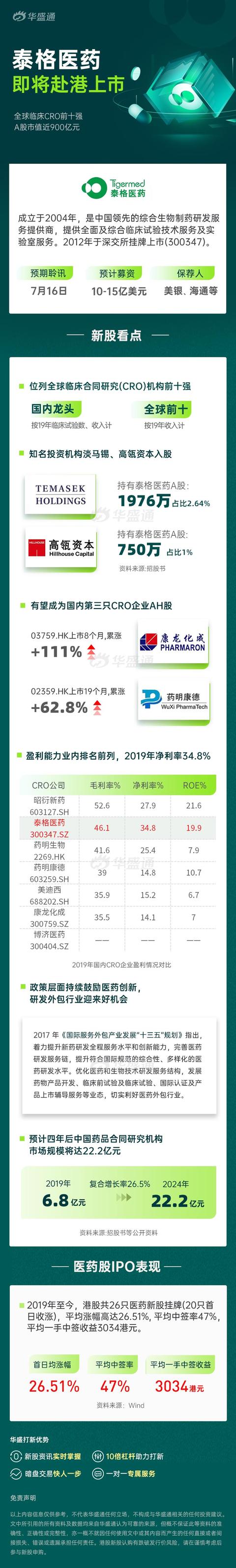 一图IPO | 全球临床CRO巨头：泰格医药或周四寻求聆讯