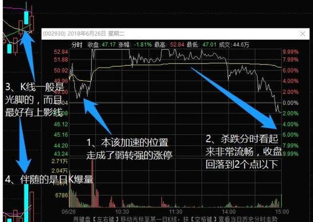 打板后烂板怎么办？超级阴线炸板次日该怎么处