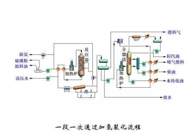 东道尔水处理：150张化工工艺流程图来了，建议收藏转发