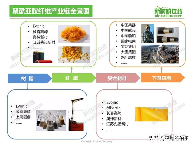 100大产业链全景图（高清大图）——满满的干货哦