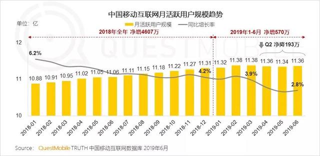 中国移动互联网：正在消失的红利和即将衰退的巨头