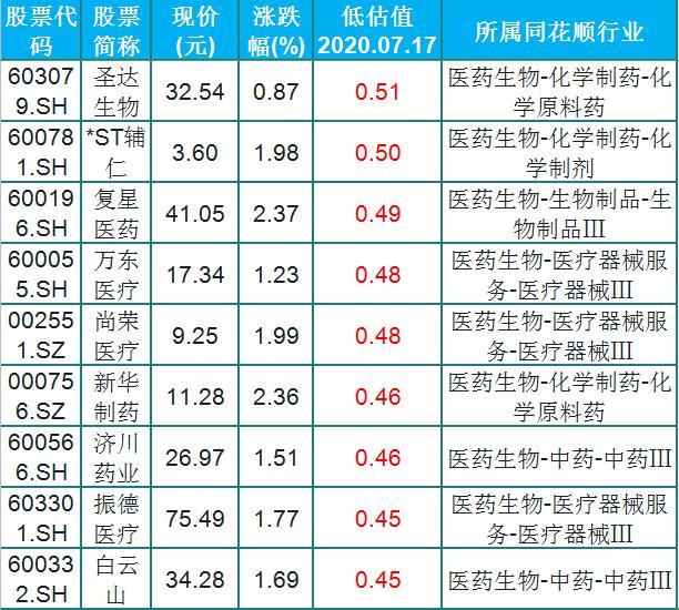 周四即将暴涨！48只被低估的疫苗医药股（名单）股民：持股待涨